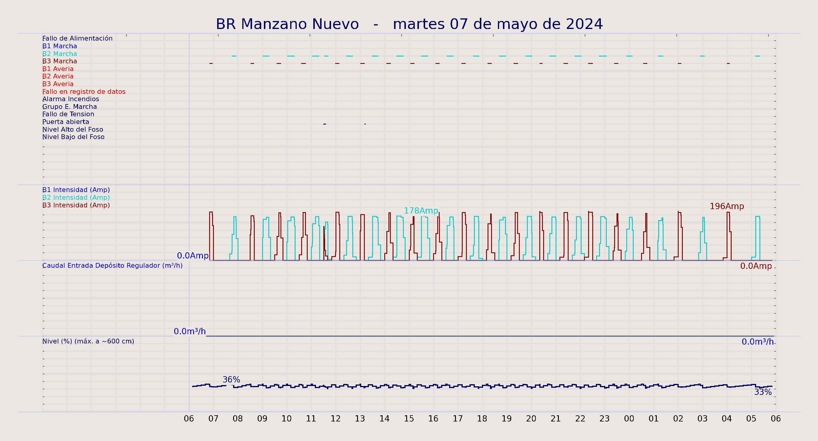 ../../imagenes/vid/2024/BR Manzano Nuevo/2024-05-07 BR Manzano Nuevo.png